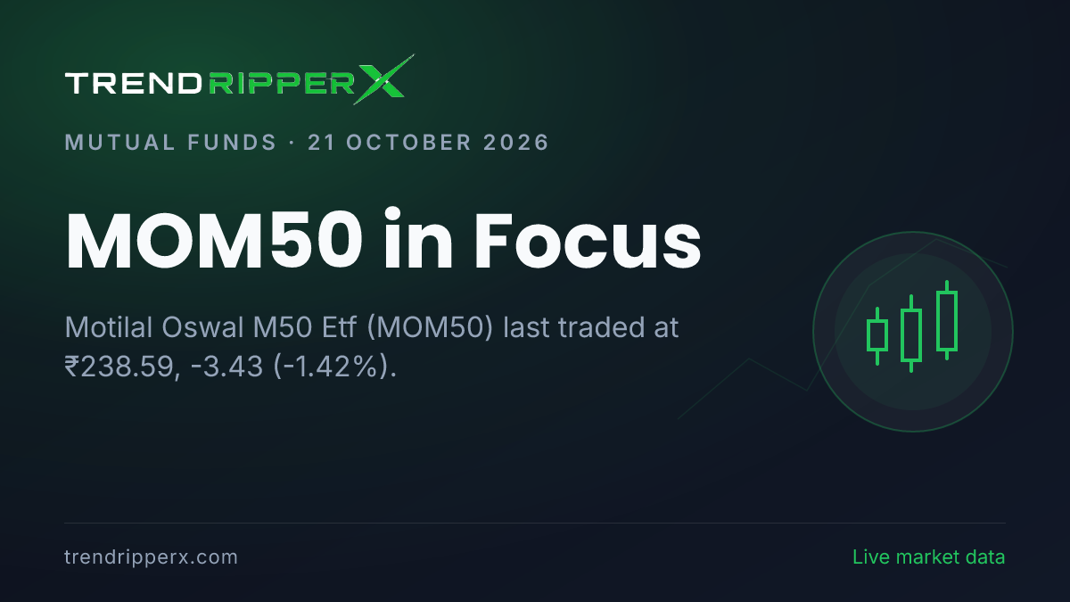 MOM50 in Focus: Motilal Oswal M50 Etf Share Price Closed Lower at ₹238.59 in the News Today