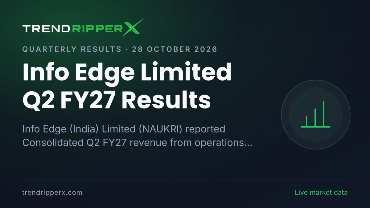 Info Edge (India) Limited Q2 FY27 Results: Net Profit ₹650 cr, Revenue from operations ₹904 cr