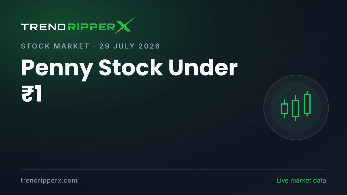 Penny Stock Under ₹1: NCL Research Announces Digital Loan Expansion, Shares Recover from Day's Low