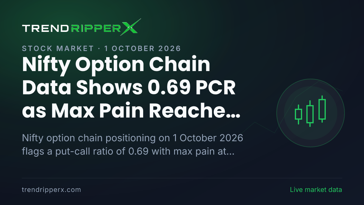 Nifty Option Chain Data Shows 0.69 PCR as Max Pain Reaches 22,550