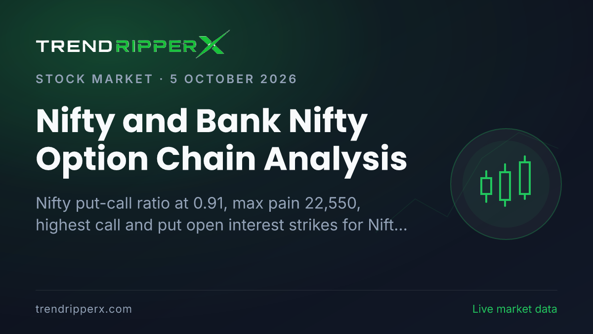 Nifty and Bank Nifty Option Chain Analysis (5 October 2026): PCR 0.91, Max Pain 22,550