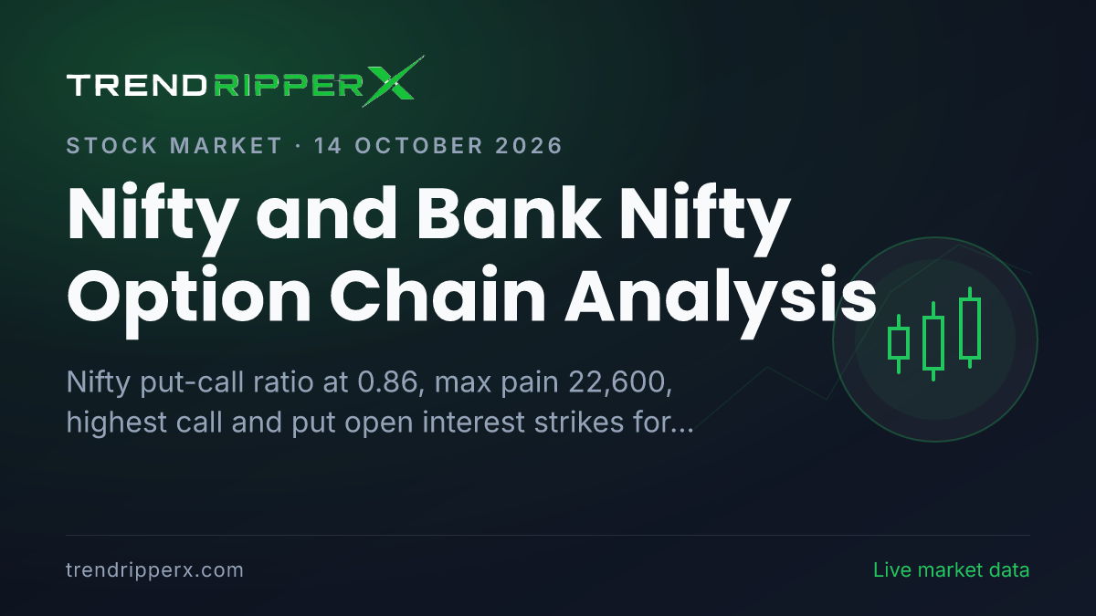 Nifty and Bank Nifty Option Chain Analysis (14 October 2026): PCR 0.86, Max Pain 22,600