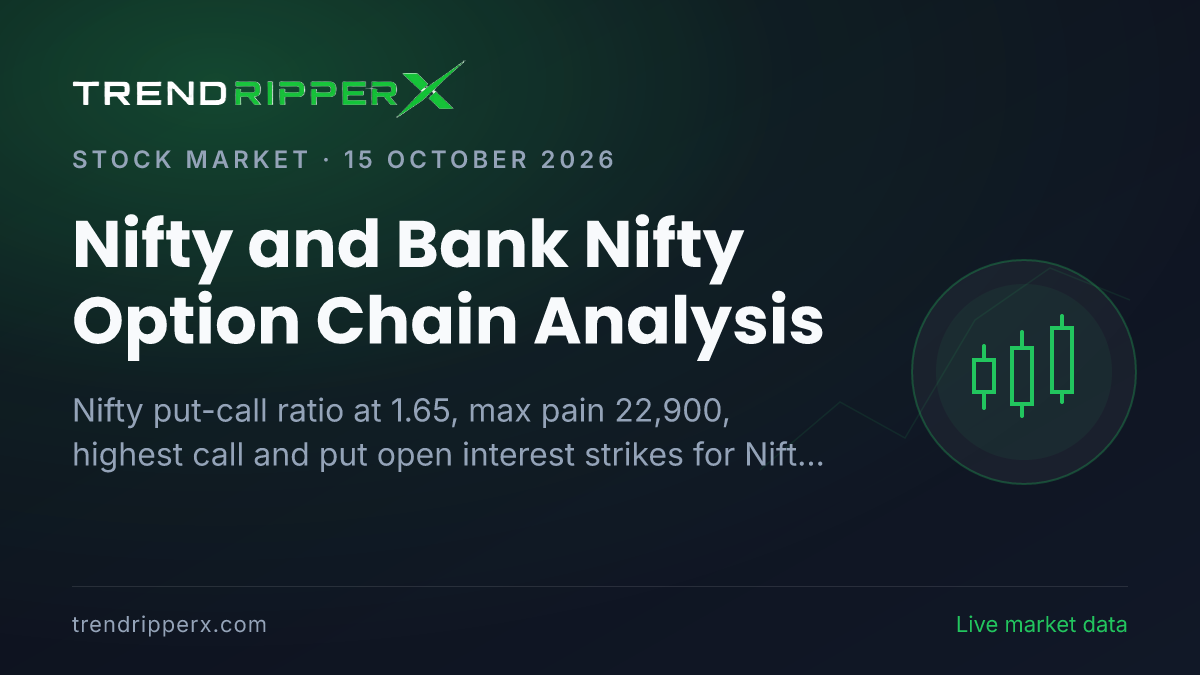 Nifty and Bank Nifty Option Chain Analysis (15 October 2026): PCR 1.65, Max Pain 22,900