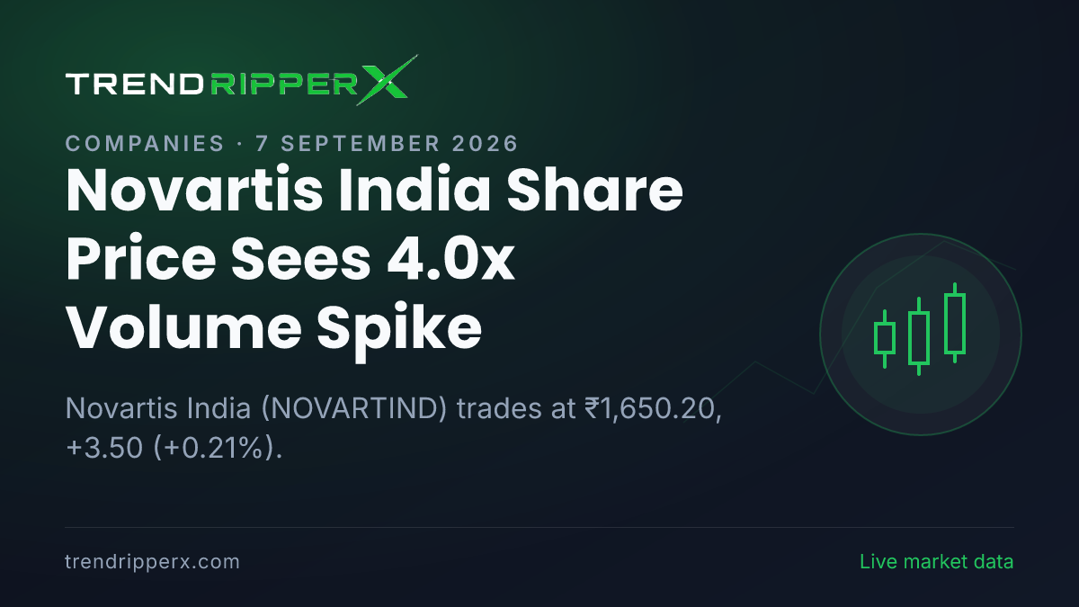 Novartis India Share Price Sees 4.0x Volume Spike: What Is Driving NOVARTIND Today, and the Levels That Matter