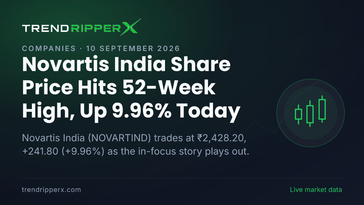 Novartis India Share Price Hits 52-Week High, Up 9.96% Today — Volumes, 52-Week Range and What to Watch Next