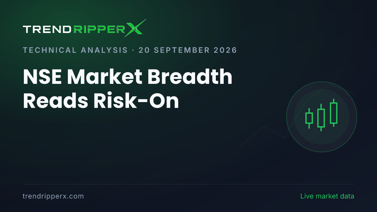 NSE Market Breadth Reads Risk-On: 57% of Scanned Stocks Enter Uptrend