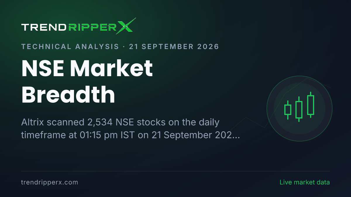 NSE Market Breadth (21 September 2026): 76% Of Scanned Stocks In An Uptrend As Altrix Reads The Tape As Risk-On