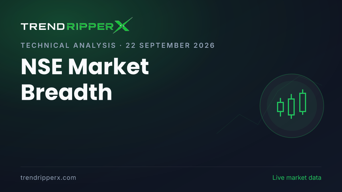 NSE Market Breadth: 76% of Scanned Stocks Enter Uptrend on 22 September 2026