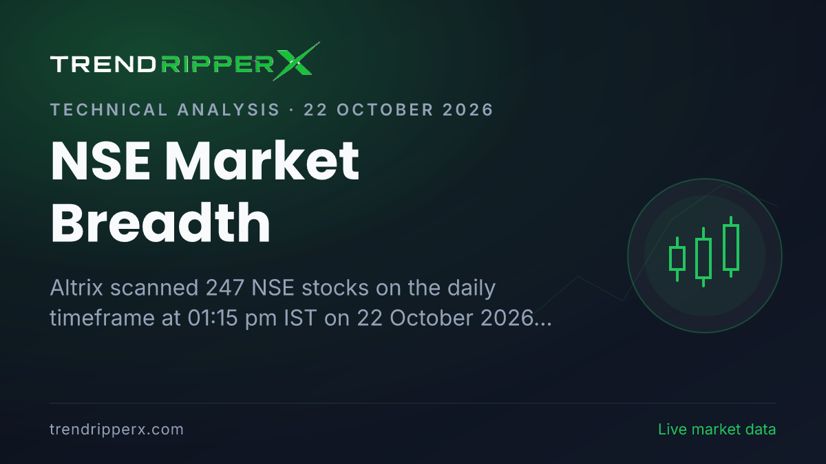 NSE Market Breadth (22 October 2026): 77% Of Scanned Stocks In An Uptrend As Altrix Reads The Tape As Risk-On