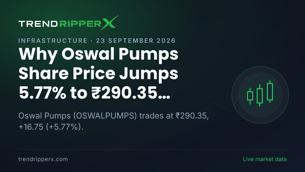 Why Oswal Pumps Share Price Jumps 5.77% to ₹290.35 Today: the Order Win Trigger, Explained