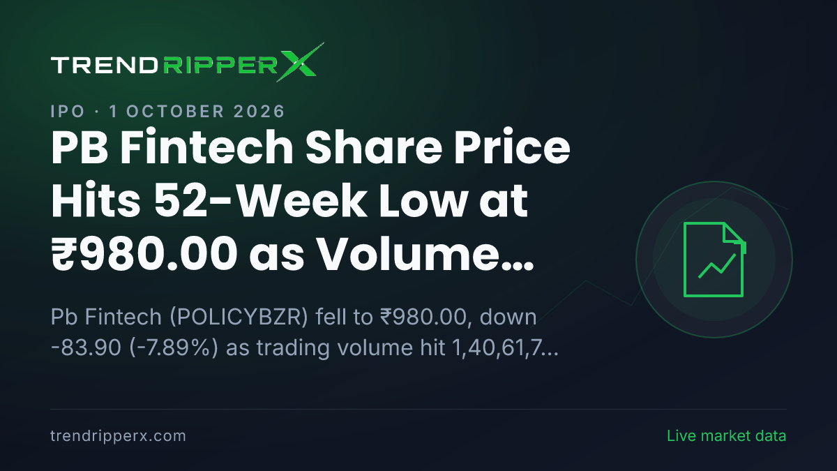 PB Fintech Share Price Hits 52-Week Low at ₹980.00 as Volume Spikes 2.2x