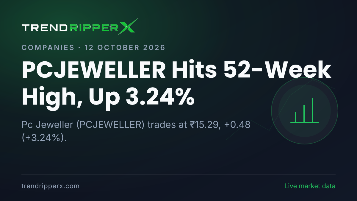 PCJEWELLER Hits 52-Week High, Up 3.24%: Inside the Quarterly Results Story Moving Pc Jeweller Shares