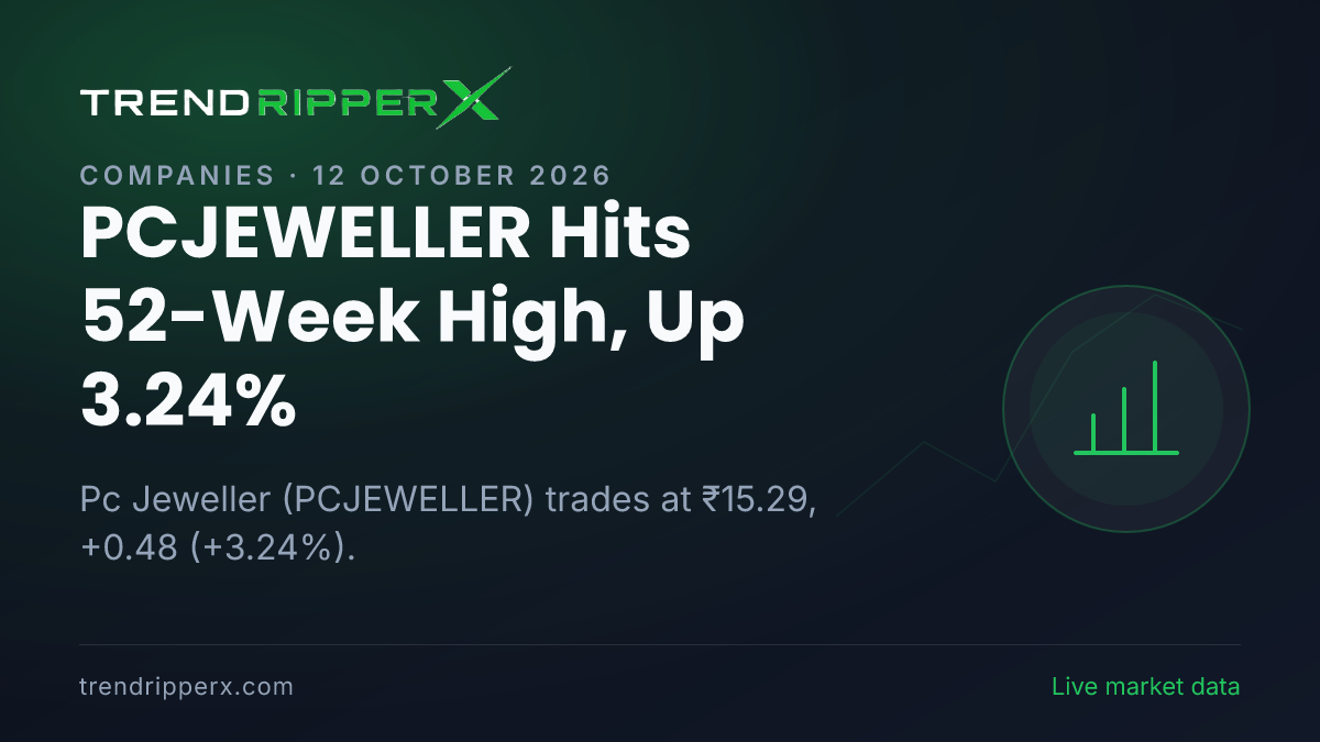 PCJEWELLER Hits 52-Week High, Up 3.24%: Inside the Quarterly Results Story Moving Pc Jeweller Shares