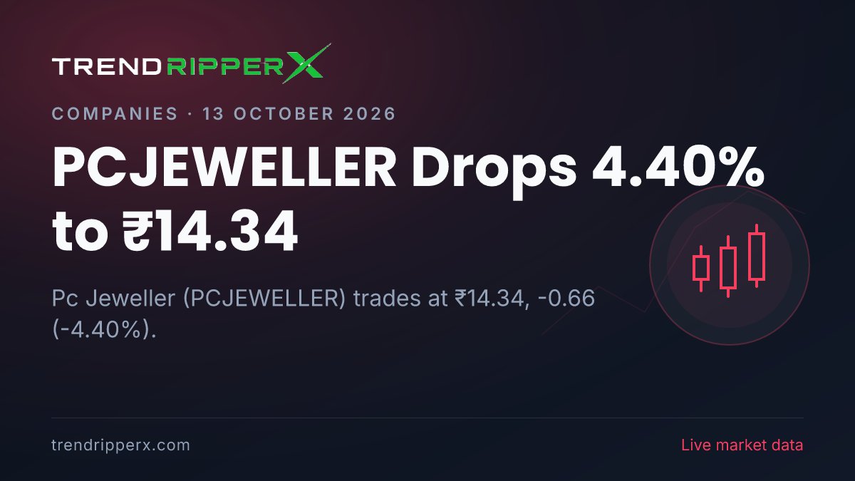 PCJEWELLER Drops 4.40% to ₹14.34: Inside the Momentum Story Moving Pc Jeweller Shares
