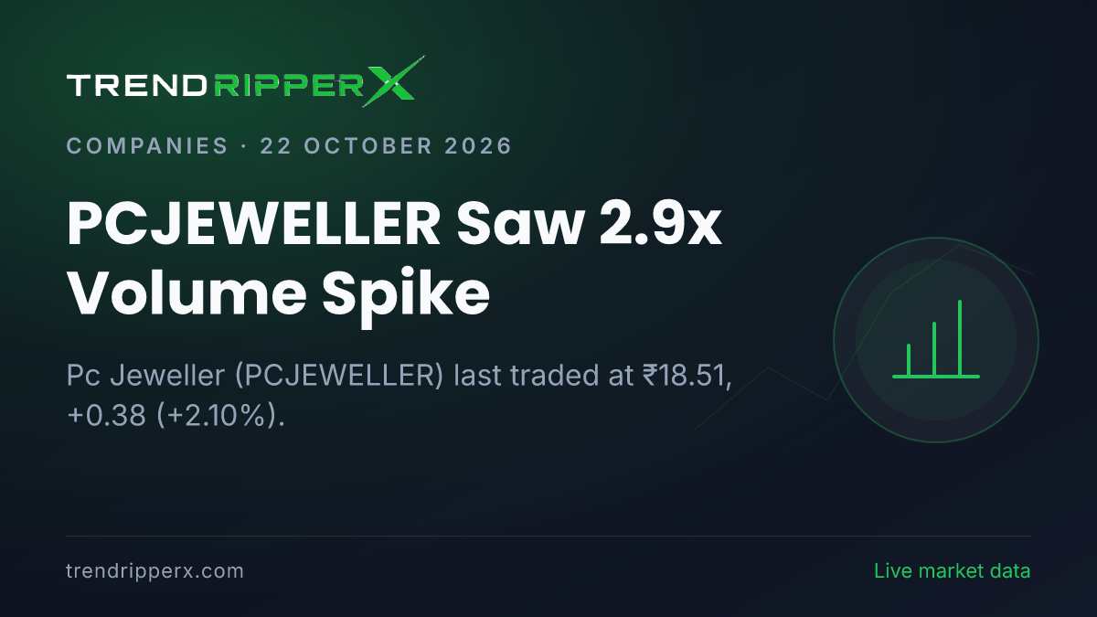 PCJEWELLER Saw 2.9x Volume Spike: Inside the Quarterly Results Story Moving Pc Jeweller Shares