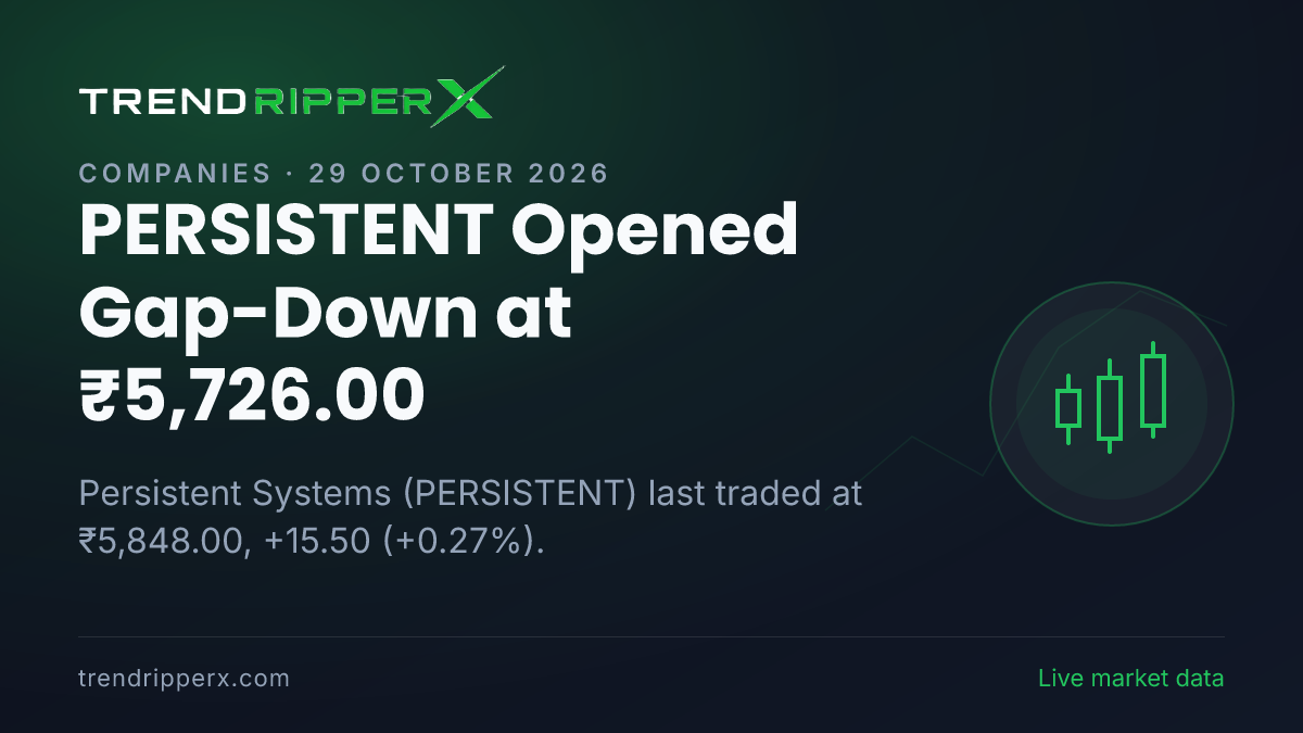 PERSISTENT Opened Gap-Down at ₹5,726.00: Inside the Fundraise Story Moving Persistent Systems Shares