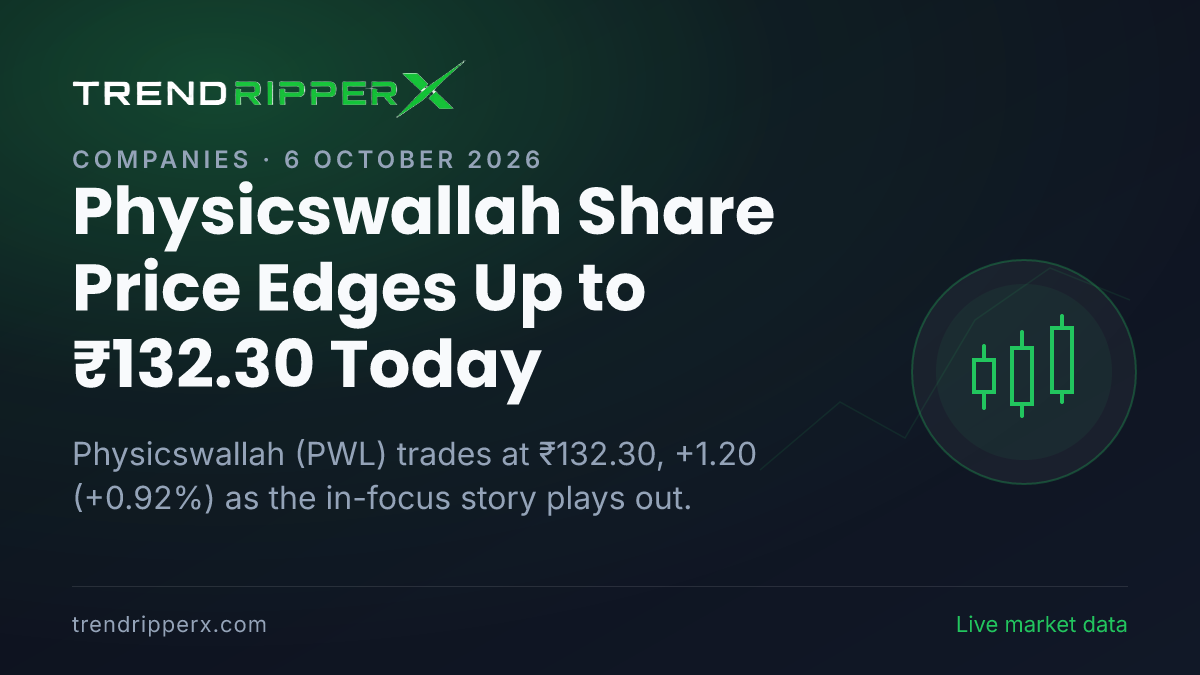 Physicswallah Share Price Edges Up to ₹132.30 Today — Volumes, 52-Week Range and What to Watch Next