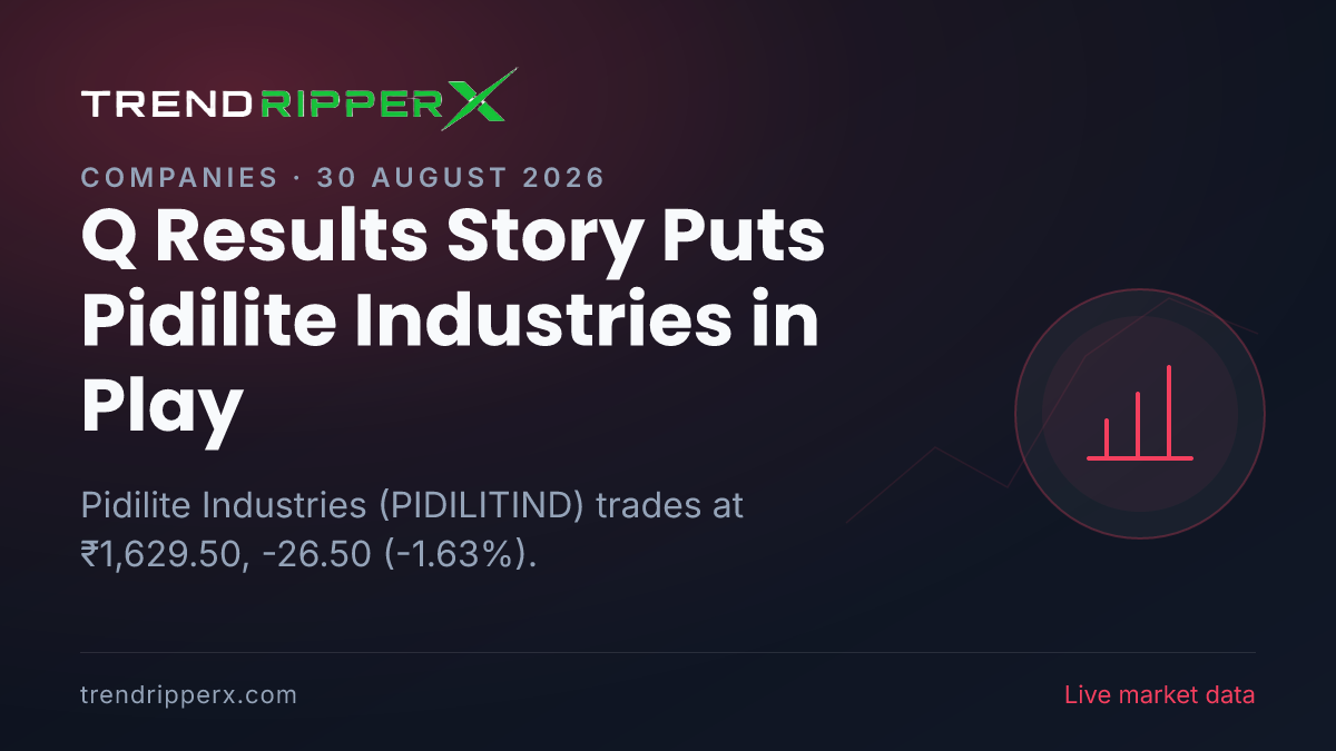 Q Results Story Puts Pidilite Industries in Play: Share Price Opens Gap-Up at ₹1,656.00, and Here Is the Arithmetic