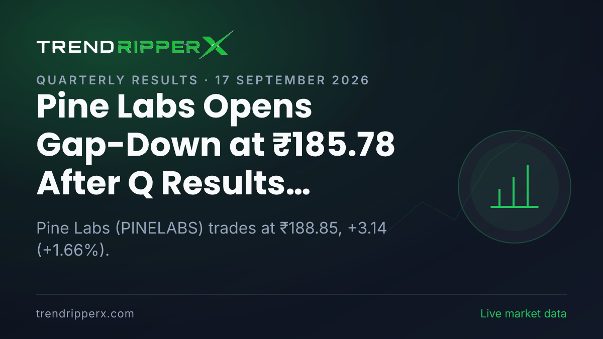 Pine Labs Opens Gap-Down at ₹185.78 After Q Results Update — Levels, Volumes and the Follow-Up to Track