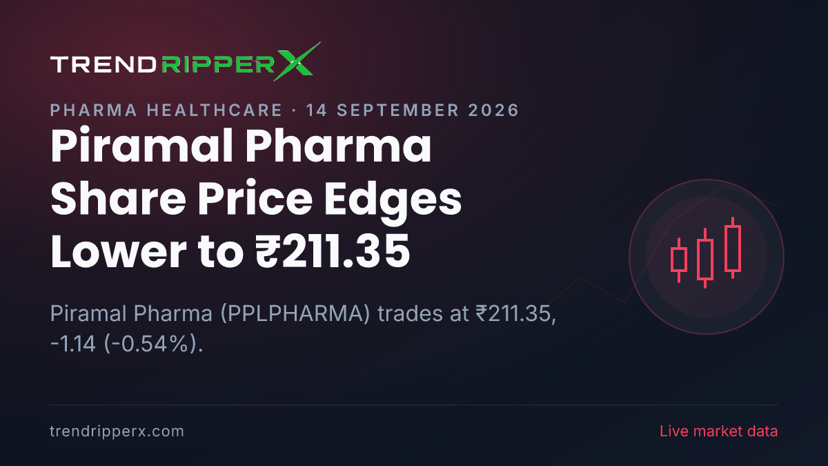 Piramal Pharma Share Price Edges Lower to ₹211.35: What Is Driving PPLPHARMA Today, and the Levels That Matter