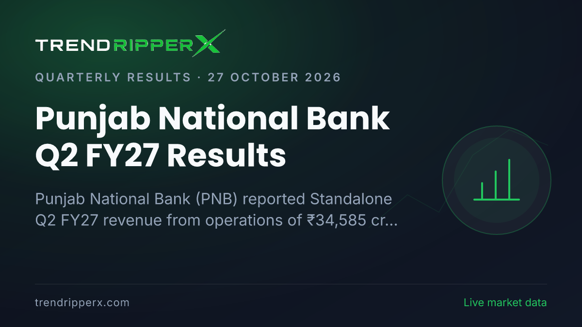 Punjab National Bank Q2 FY27 Results: Net Profit ₹5,532 cr, Revenue from operations ₹34,585 cr
