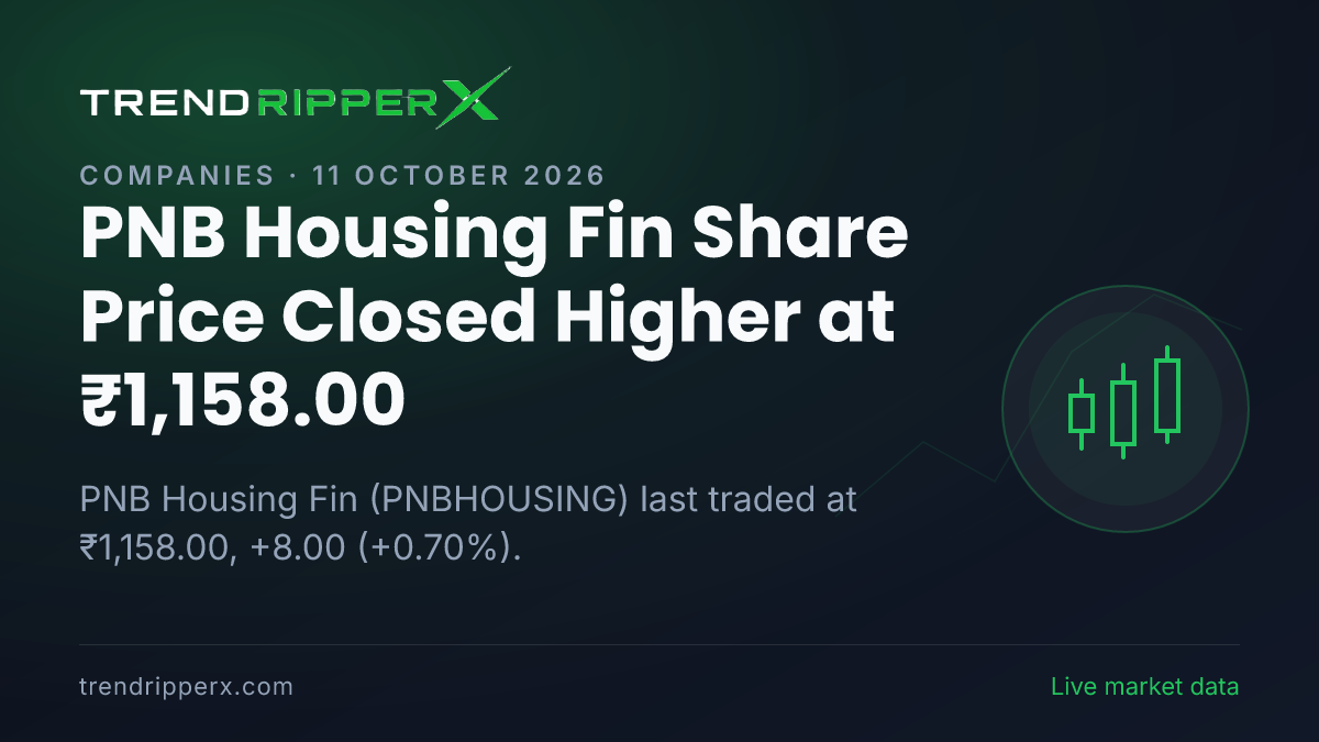 PNB Housing Fin Share Price Closed Higher at ₹1,158.00: What Is Driving PNBHOUSING In Friday's Session, and the Levels That Matter