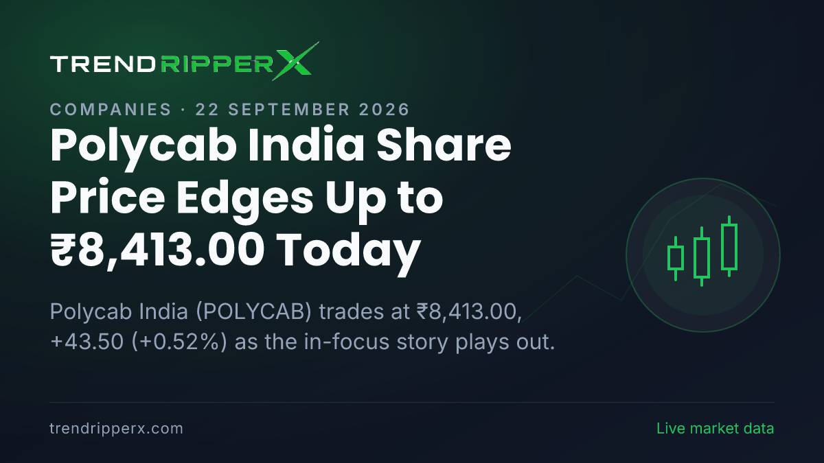 Polycab India Share Price Edges Up to ₹8,413.00 Today — Volumes, 52-Week Range and What to Watch Next