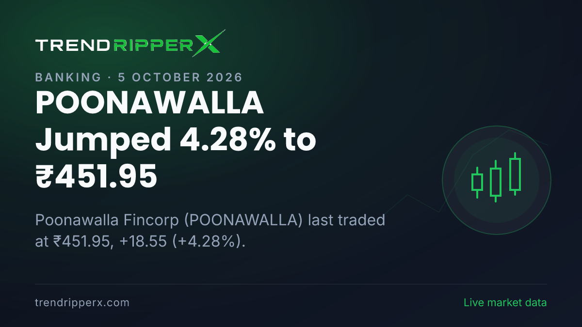 POONAWALLA Jumped 4.28% to ₹451.95: Inside the Brokerage Call Story Moving Poonawalla Fincorp Shares