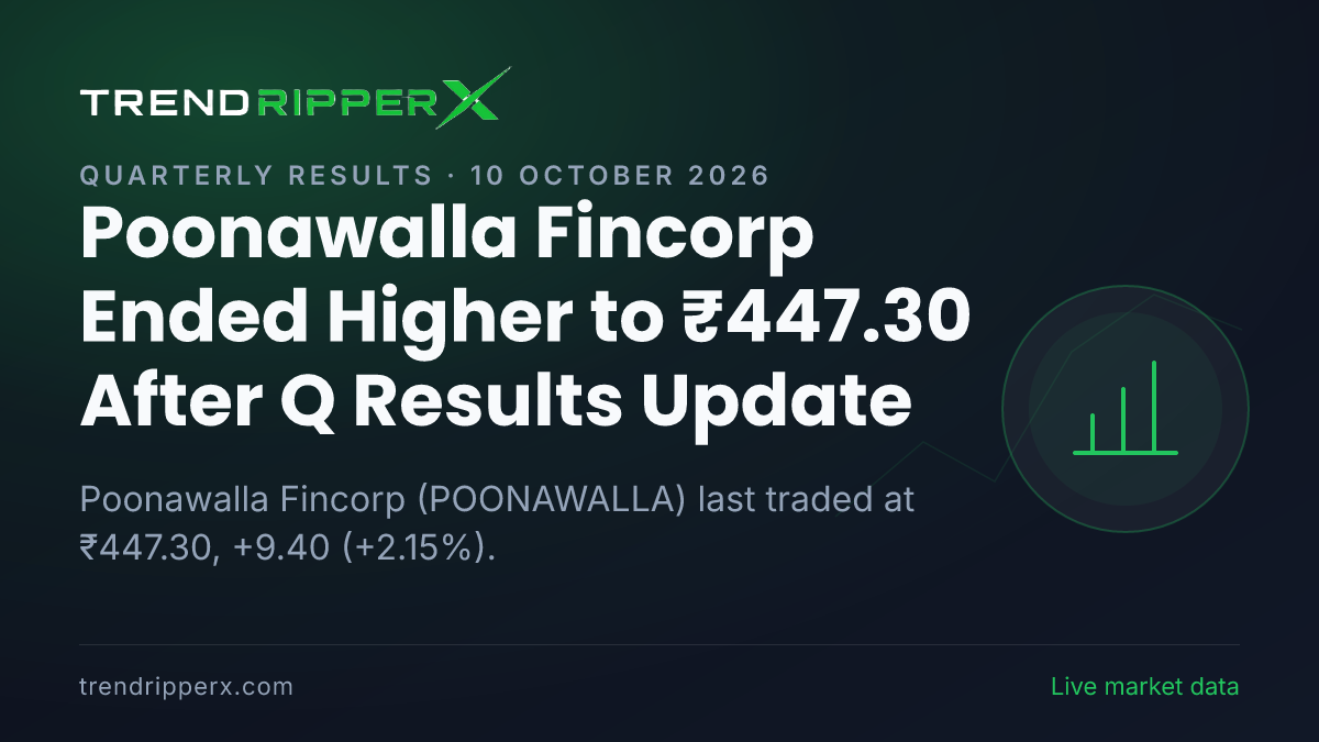 Poonawalla Fincorp Ended Higher to ₹447.30 After Q Results Update — Levels, Volumes and the Follow-Up to Track