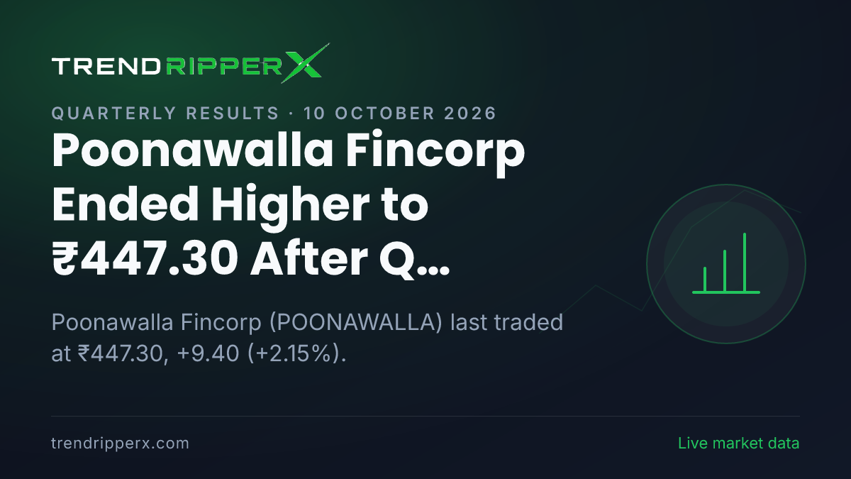 Poonawalla Fincorp Ended Higher to ₹447.30 After Q Results Update — Levels, Volumes and the Follow-Up to Track