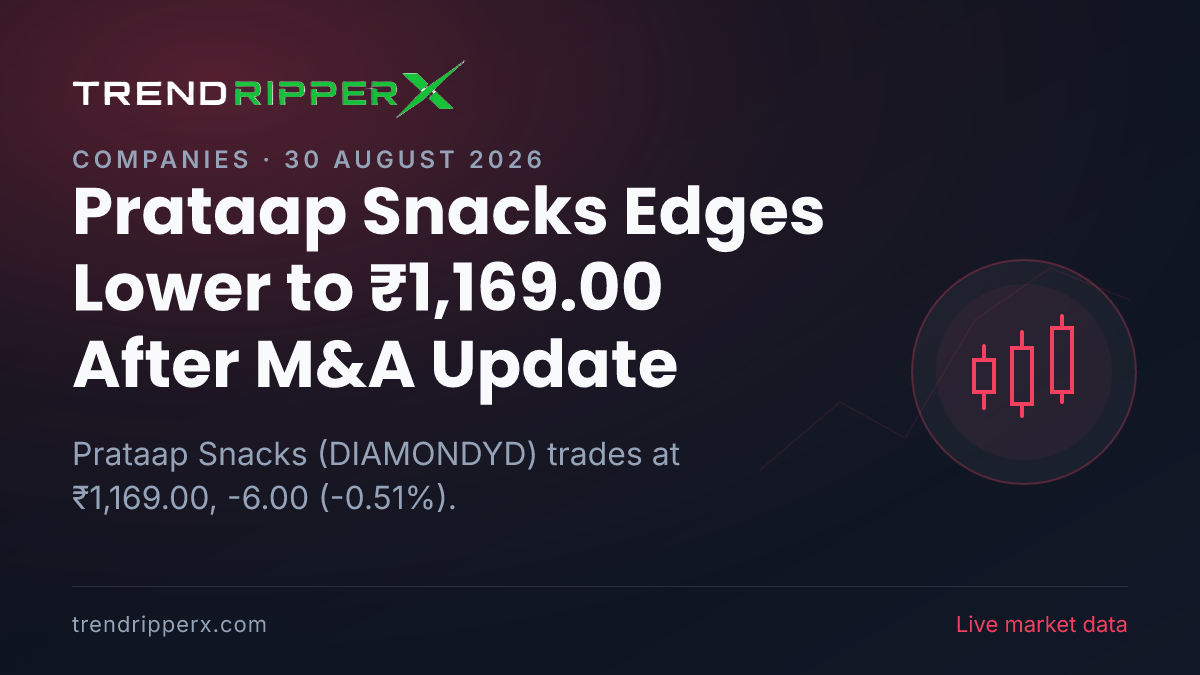 Prataap Snacks Edges Lower to ₹1,169.00 After M&A Update — Levels, Volumes and the Follow-Up to Track