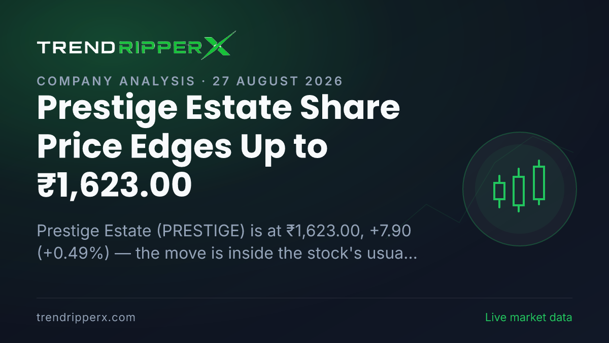 Prestige Estate Share Price Edges Up to ₹1,623.00 — Here Is What Is Driving PRESTIGE Today