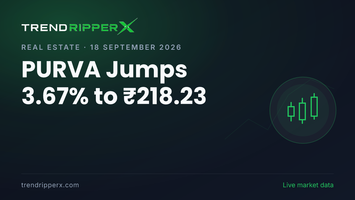 PURVA Jumps 3.67% to ₹218.23: Inside the Momentum Story Moving Puravankara Shares