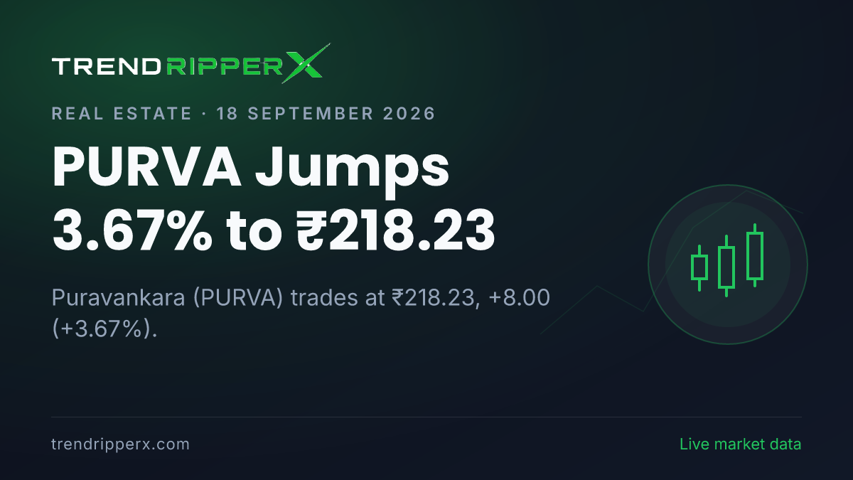 PURVA Jumps 3.67% to ₹218.23: Inside the Momentum Story Moving Puravankara Shares