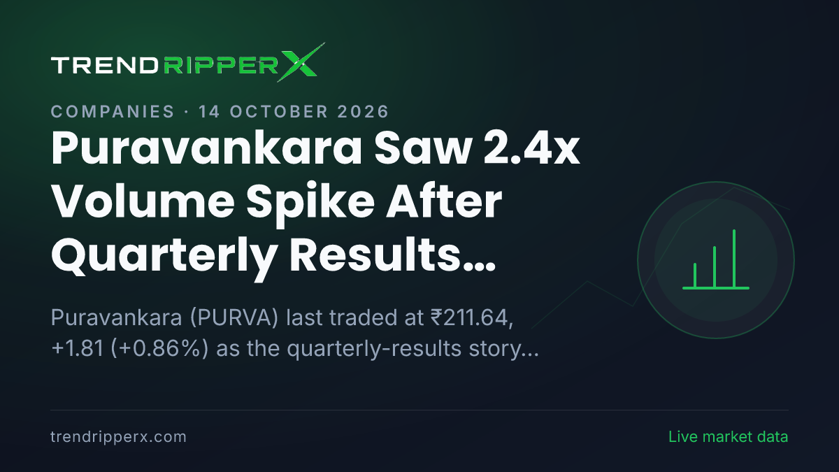 Puravankara Saw 2.4x Volume Spike After Quarterly Results Update — Levels, Volumes and the Follow-Up to Track
