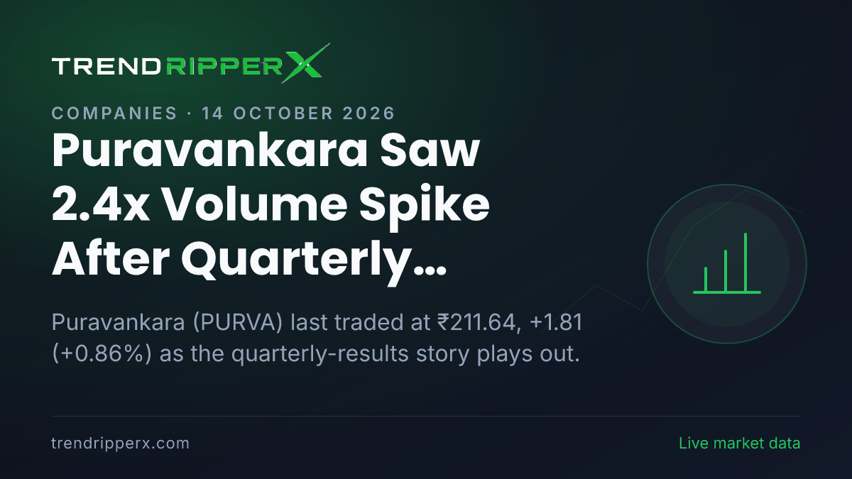 Puravankara Saw 2.4x Volume Spike After Quarterly Results Update — Levels, Volumes and the Follow-Up to Track