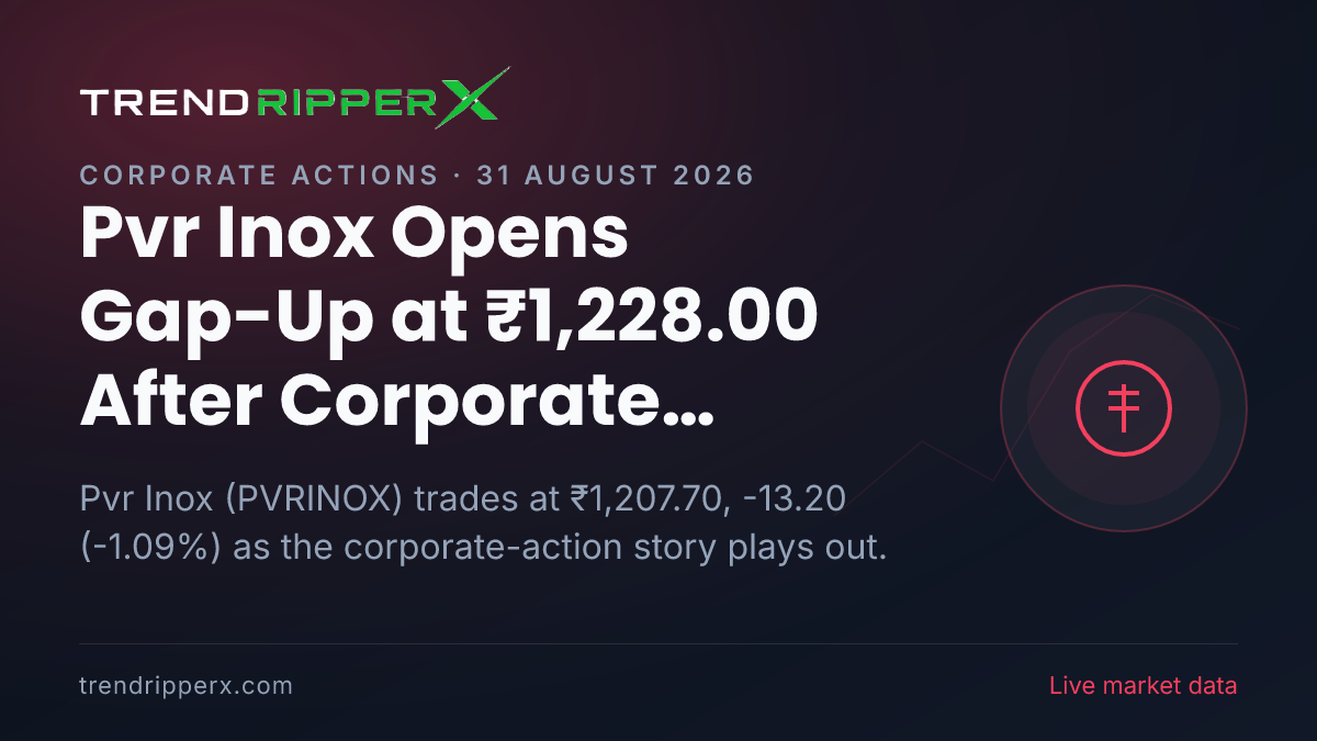 Pvr Inox Opens Gap-Up at ₹1,228.00 After Corporate Action Update — Levels, Volumes and the Follow-Up to Track