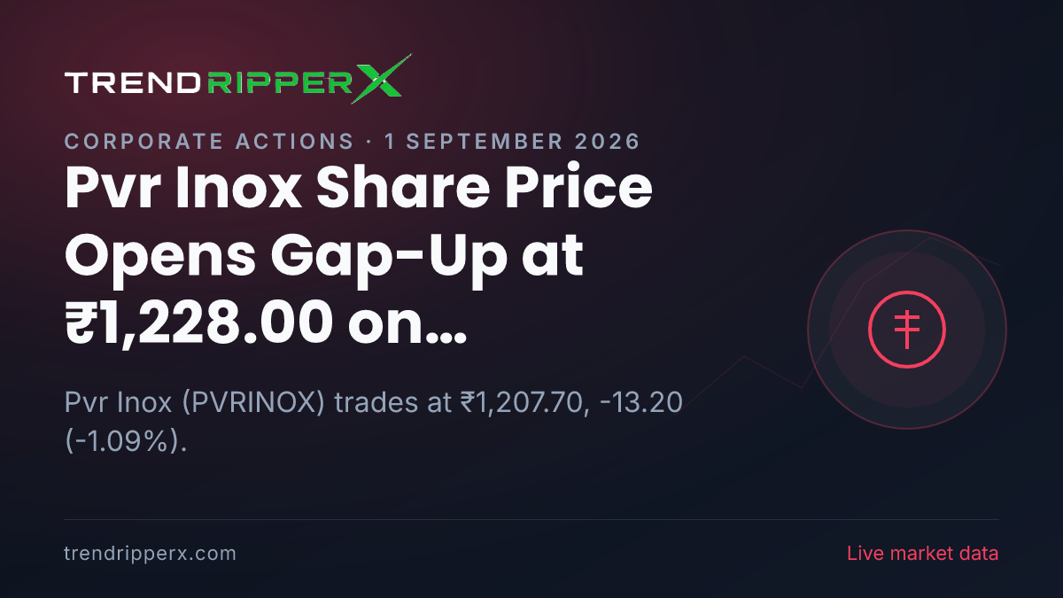 Pvr Inox Share Price Opens Gap-Up at ₹1,228.00 on Corporate Action News — What It Means for Investors