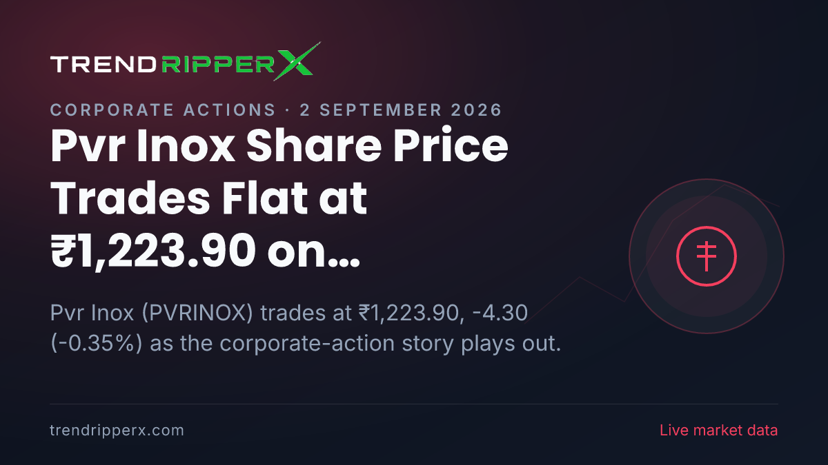 Pvr Inox Share Price Trades Flat at ₹1,223.90 on Corporate Action News — What It Means for Investors