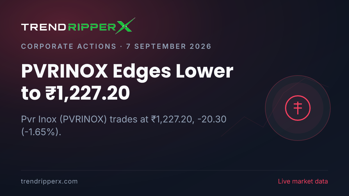 PVRINOX Edges Lower to ₹1,227.20: Inside the Corporate Action Story Moving Pvr Inox Shares