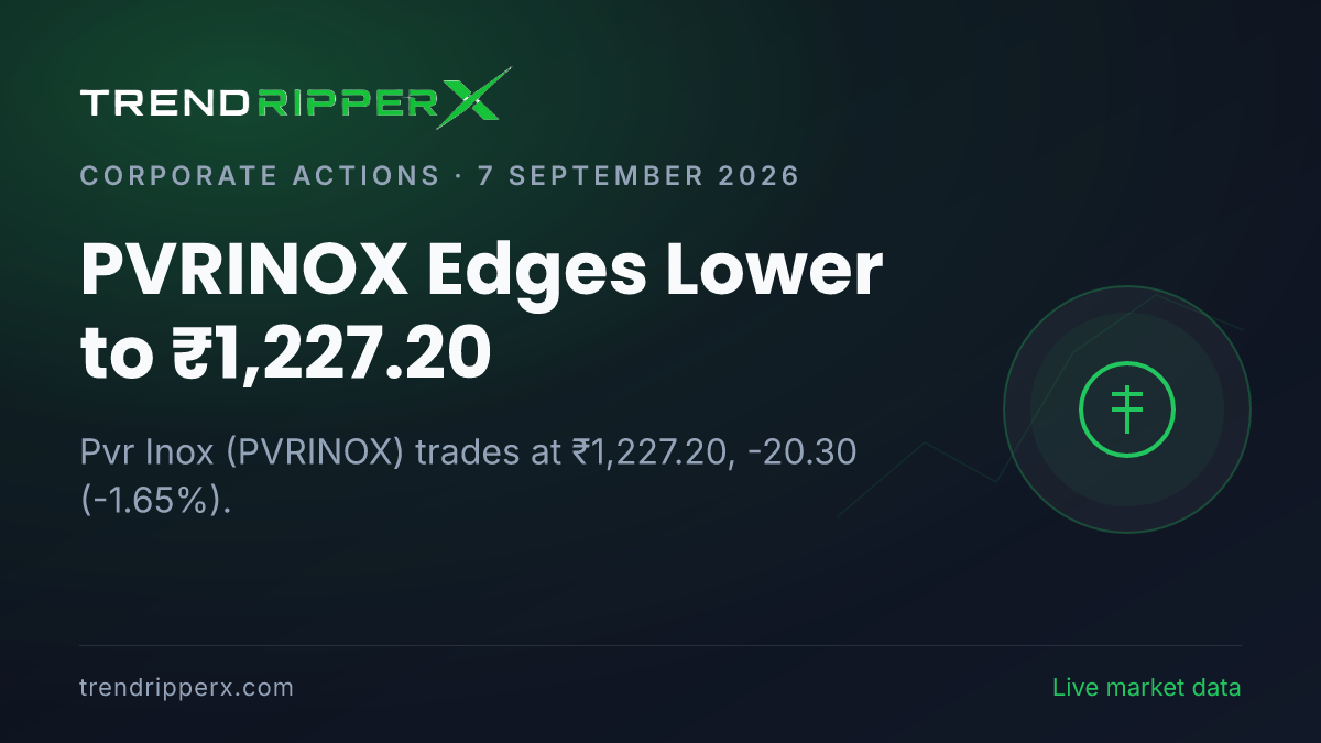 PVRINOX Edges Lower to ₹1,227.20: Inside the Corporate Action Story Moving Pvr Inox Shares