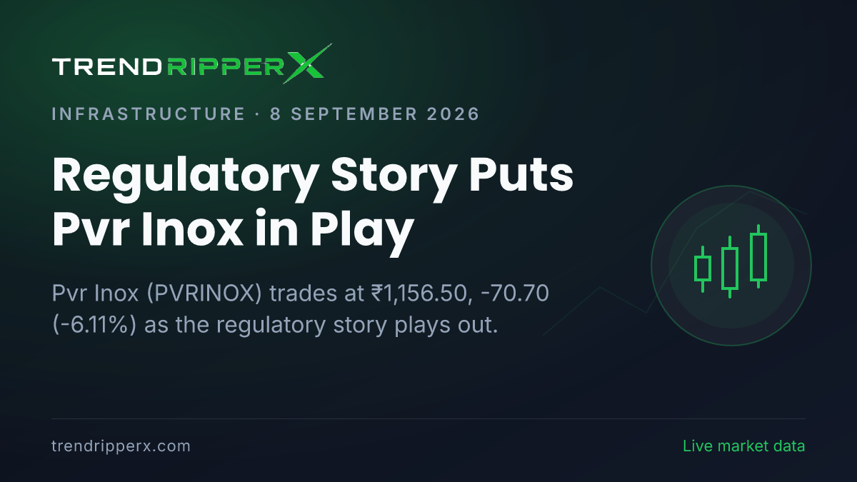 Regulatory Story Puts Pvr Inox in Play: Share Price Drops 6.11% to ₹1,156.50, and Here Is the Arithmetic