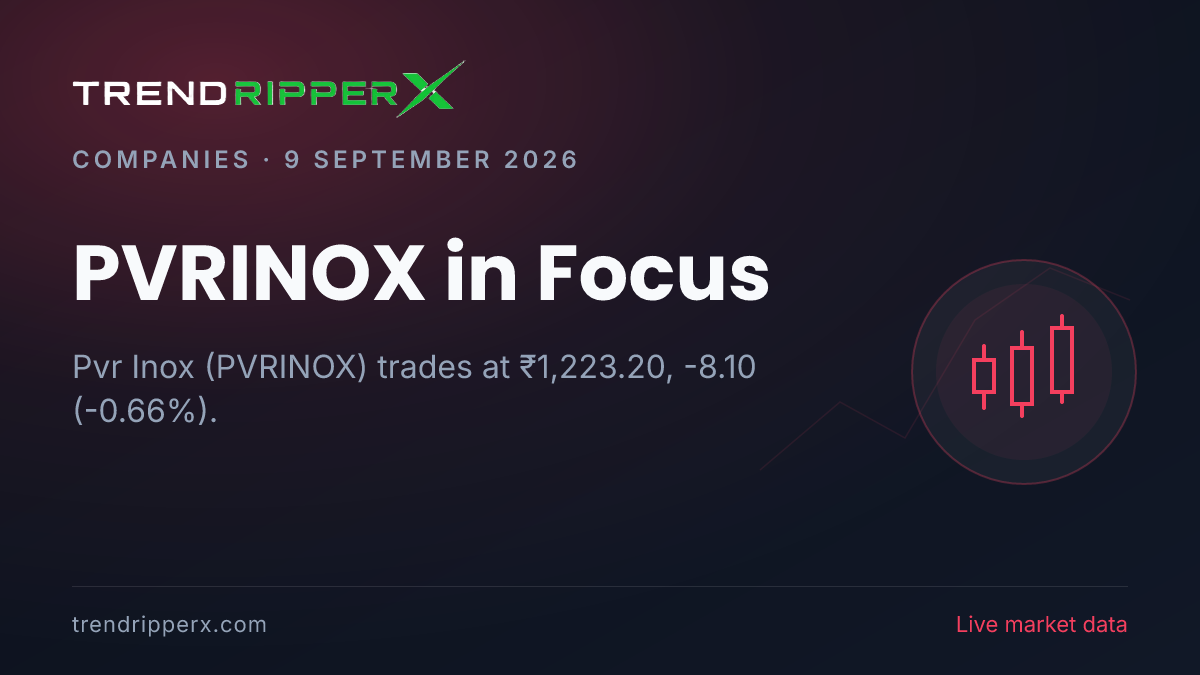 PVRINOX in Focus: Pvr Inox Share Price Edges Lower to ₹1,223.20 on Rising Newsflow