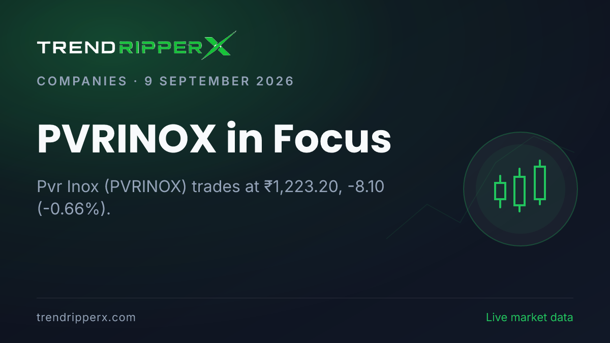 PVRINOX in Focus: Pvr Inox Share Price Edges Lower to ₹1,223.20 on Rising Newsflow