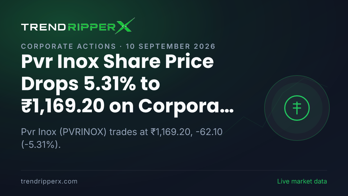 Pvr Inox Share Price Drops 5.31% to ₹1,169.20 on Corporate Action News — What It Means for Investors