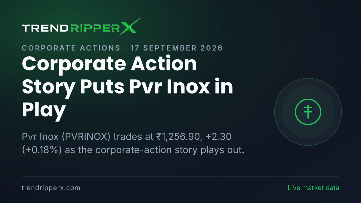 Corporate Action Story Puts Pvr Inox in Play: Share Price Trades Flat at ₹1,256.90, and Here Is the Arithmetic
