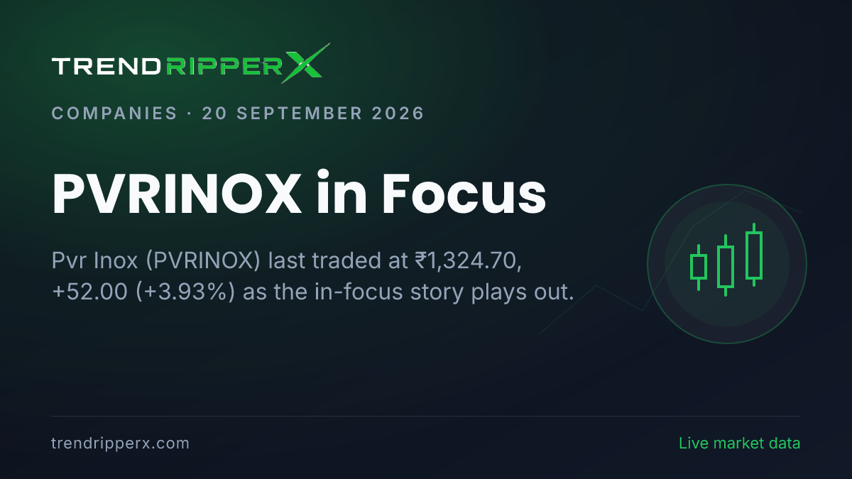 PVRINOX in Focus: Pvr Inox Share Price Hits 52-Week High, Up 3.93% on Rising Newsflow