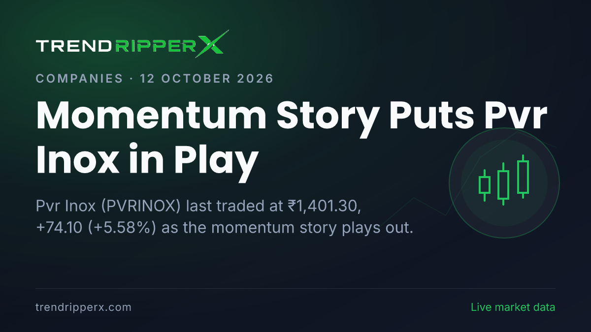 Momentum Story Puts Pvr Inox in Play: Share Price Hit 52-Week High, Up 5.58%, and Here Is the Arithmetic