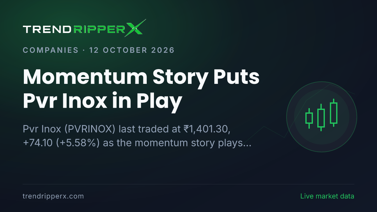 Momentum Story Puts Pvr Inox in Play: Share Price Hit 52-Week High, Up 5.58%, and Here Is the Arithmetic