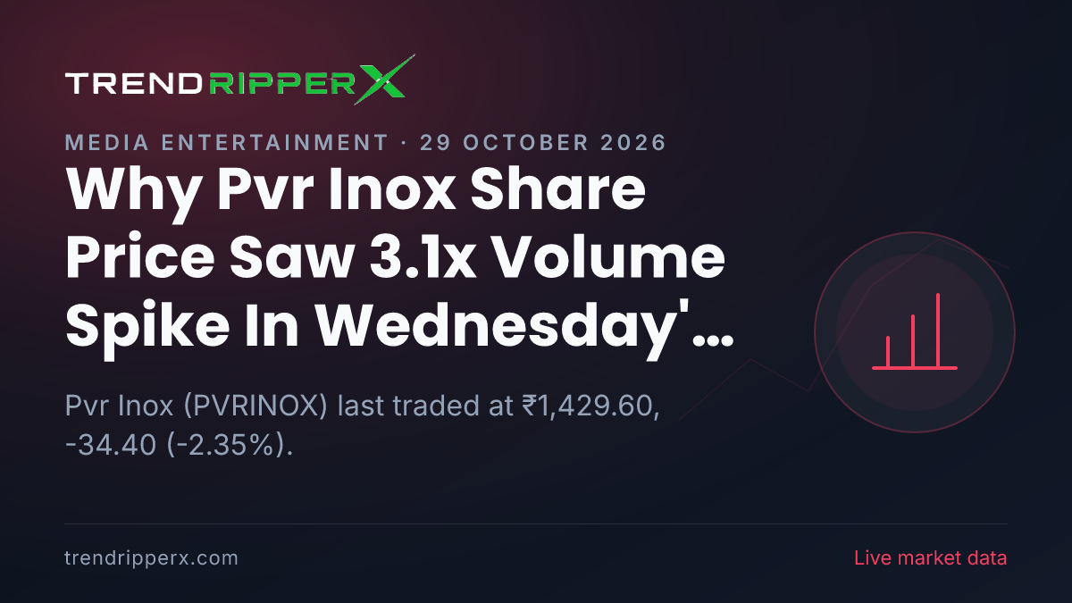 Why Pvr Inox Share Price Saw 3.1x Volume Spike In Wednesday's Session: the Quarterly Results Trigger, Explained